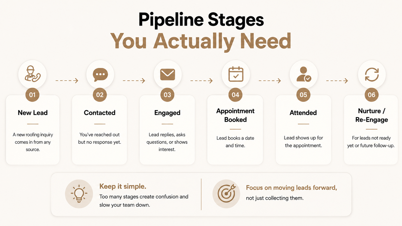 Appointment booking workflow